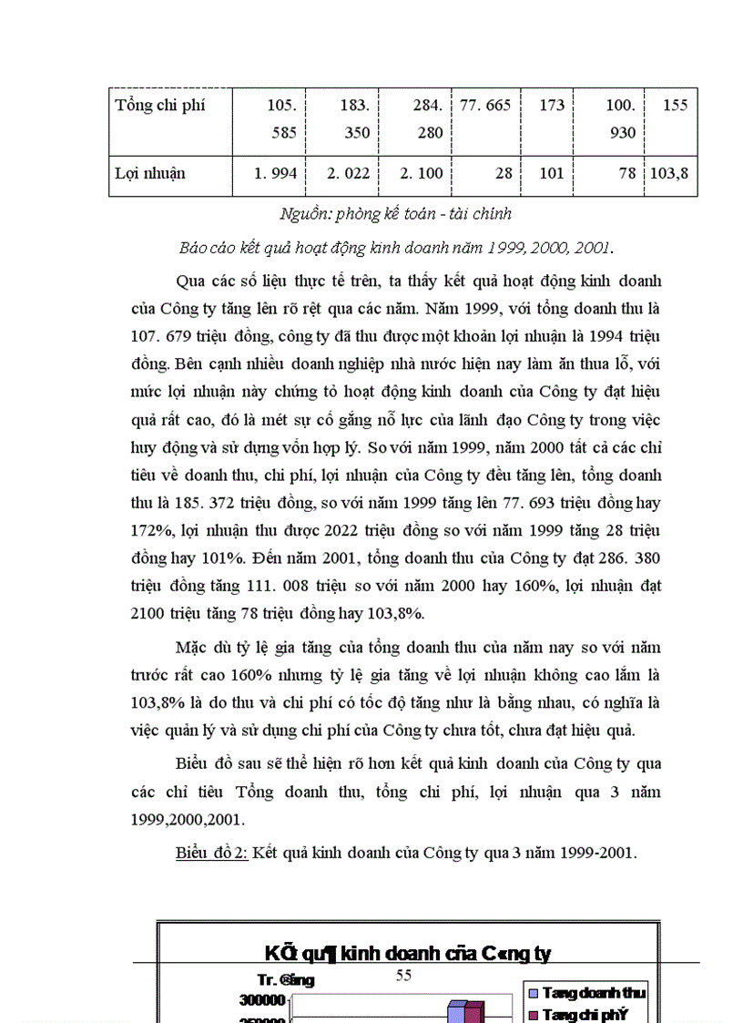 image for page Phân tích tài chính và các giải pháp nhằm tăng cường năng lực tài chính tại Công ty Công ty Xây Lắp và Kinh Doanh Vật Tư Thiết Bị 1