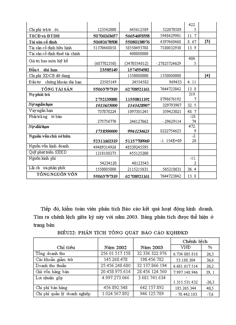 image for page Lập kế hoạch kiểm toán trong quy trình kiểm toán Báo cáo tài chính do Công ty kiểm toán và kế toán Hà Nội CPA thực hiện 1