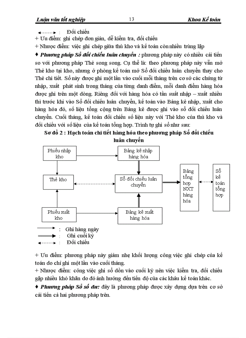 image for page Hoàn thiện hạch toán lưu chuyển hàng hóa xuất khẩu và xác định kết quả tiêu thụ hàng xuất khẩu tại Công Ty CP XNK HTĐT VILEXIM 1