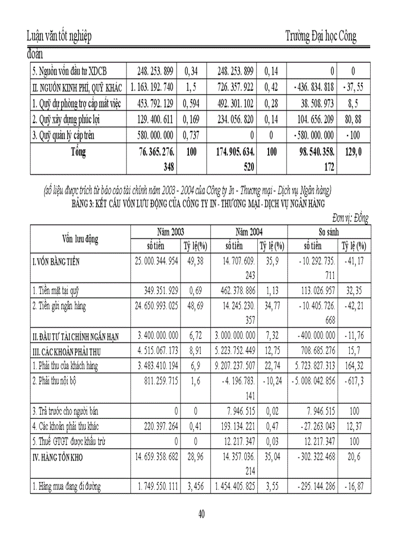 image for page Quản trị và nâng cao hiệu quả sử dụng vốn lưu động tại Công ty In Thương mại Dịch vụ Ngân hàng 1