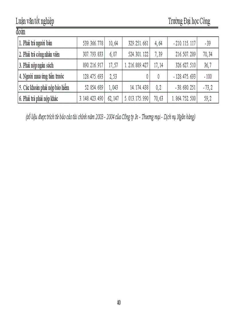 image for page Quản trị và nâng cao hiệu quả sử dụng vốn lưu động tại Công ty In Thương mại Dịch vụ Ngân hàng 1