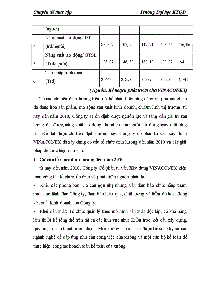 image for page Đầu tư nâng cao năng lực hoạt động ở Công ty cổ phần Tư vấn Xây dựng VINACONEX 1