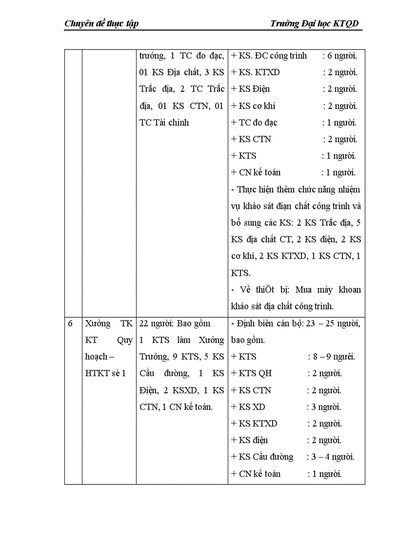 image for page Đầu tư nâng cao năng lực hoạt động ở Công ty cổ phần Tư vấn Xây dựng VINACONEX 1