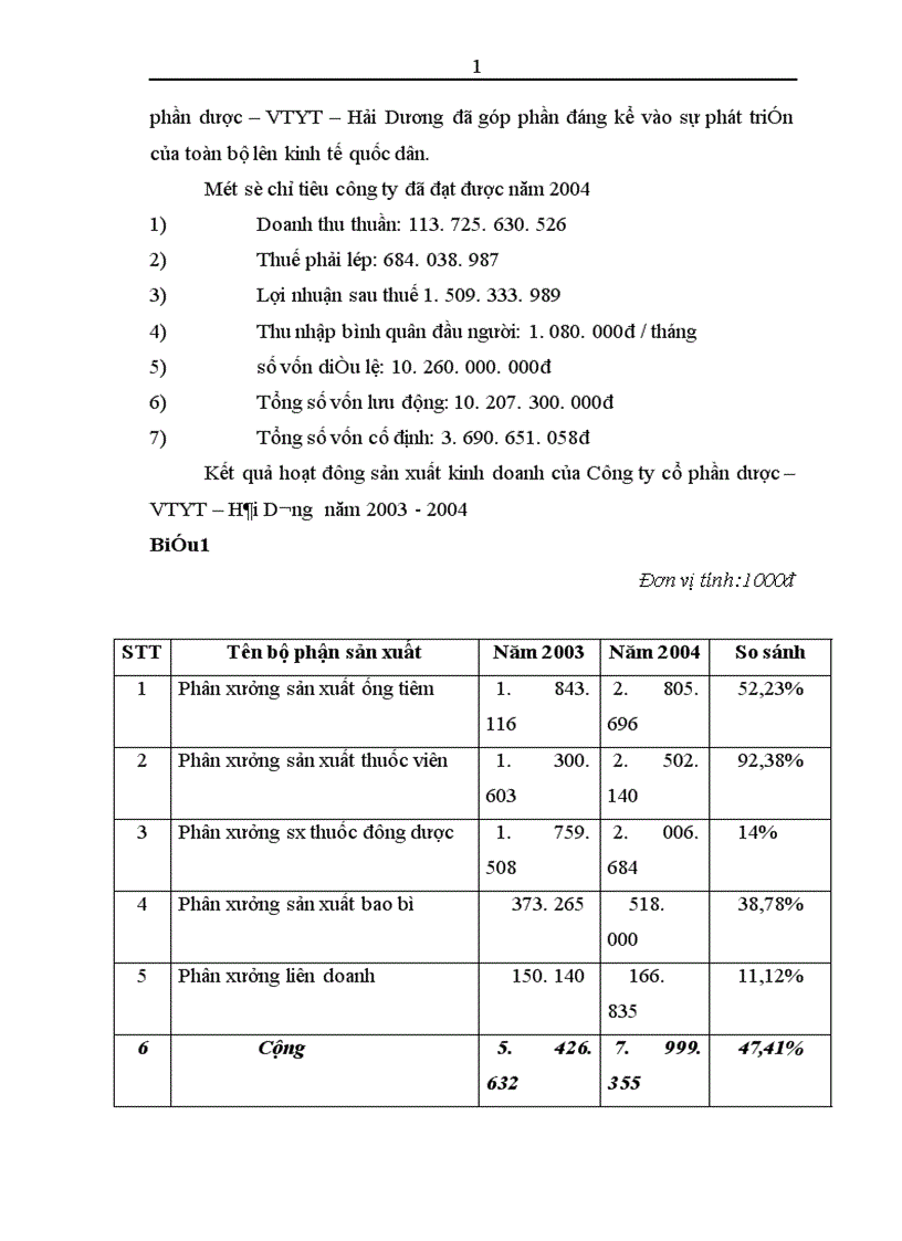 image for page Thực trạng công tác kế toán tiêu thụ thành phẩm và xác định kết quả tiêu thụ tại công ty cổ phần dược VTYT Hải Dương 1