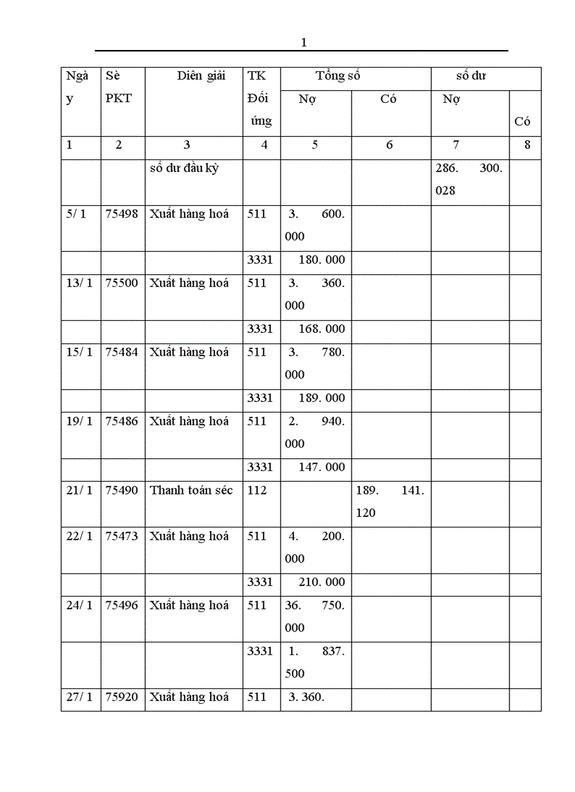 image for page Thực trạng công tác kế toán tiêu thụ thành phẩm và xác định kết quả tiêu thụ tại công ty cổ phần dược VTYT Hải Dương 1