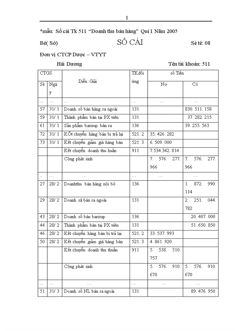 image for page Thực trạng công tác kế toán tiêu thụ thành phẩm và xác định kết quả tiêu thụ tại công ty cổ phần dược VTYT Hải Dương 1