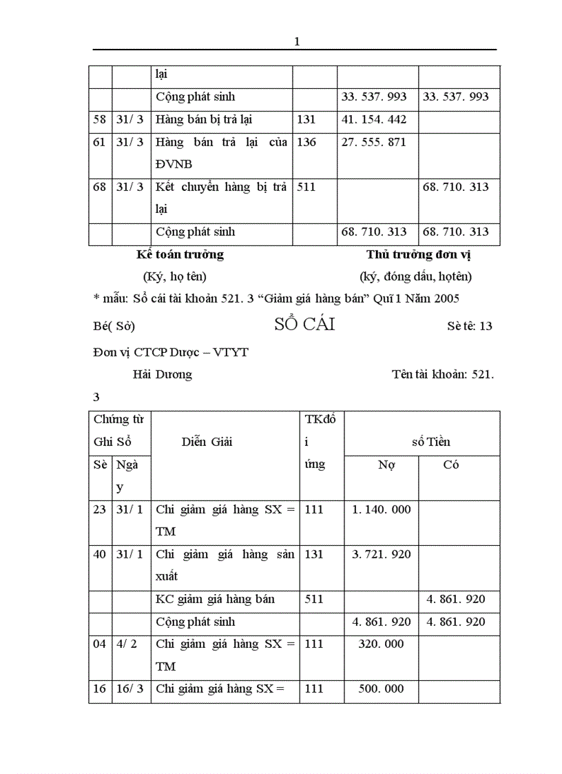 image for page Thực trạng công tác kế toán tiêu thụ thành phẩm và xác định kết quả tiêu thụ tại công ty cổ phần dược VTYT Hải Dương 1