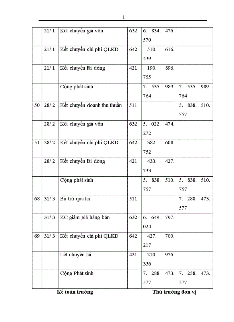 image for page Thực trạng công tác kế toán tiêu thụ thành phẩm và xác định kết quả tiêu thụ tại công ty cổ phần dược VTYT Hải Dương 1