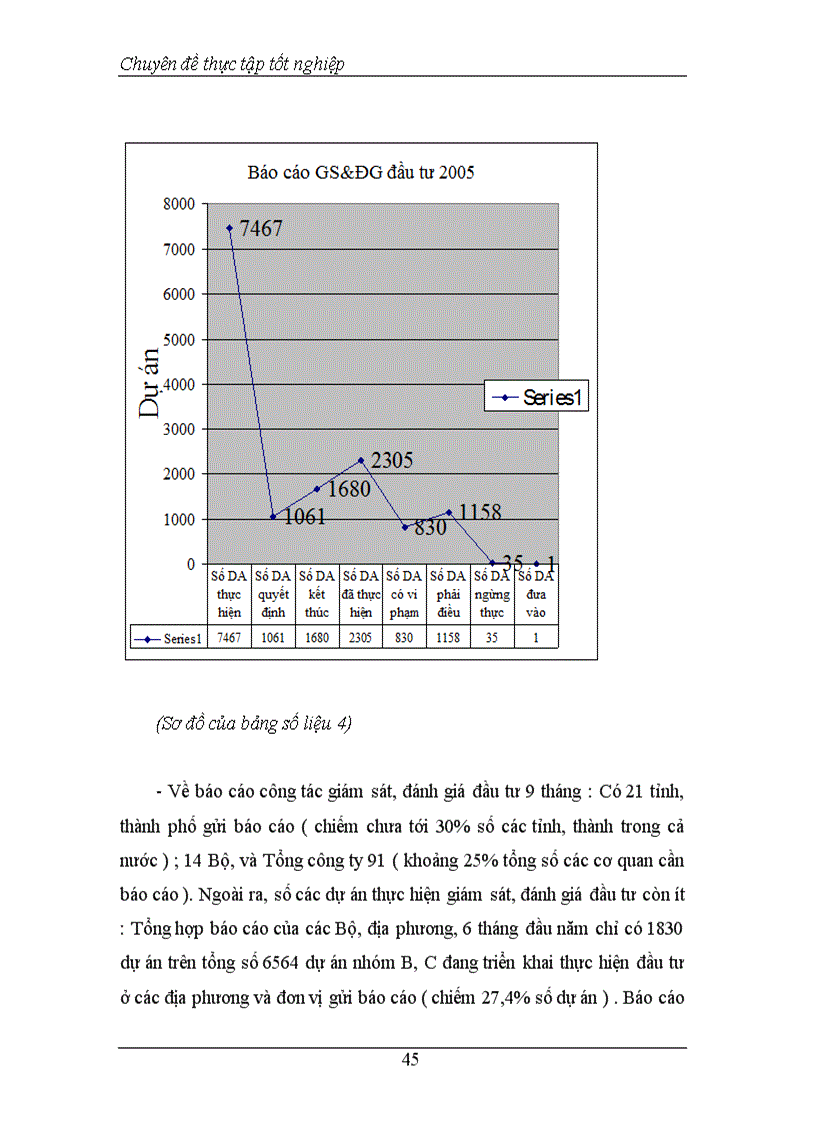 image for page Thực trạng và phương hướng tăng cường công tác Giám sát đánh giá đầu tư tại Vụ Thẩm định và Giám sát đầu tư