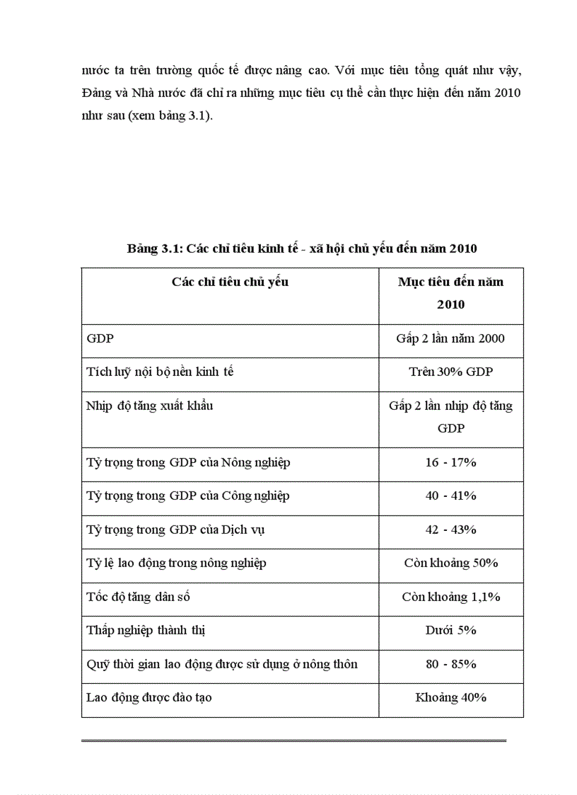 image for page các giải pháp tăng cường thu hút vốn đầu tư phát triển kinh tế xã hội việt nam giai đoạn 2005 2010 1