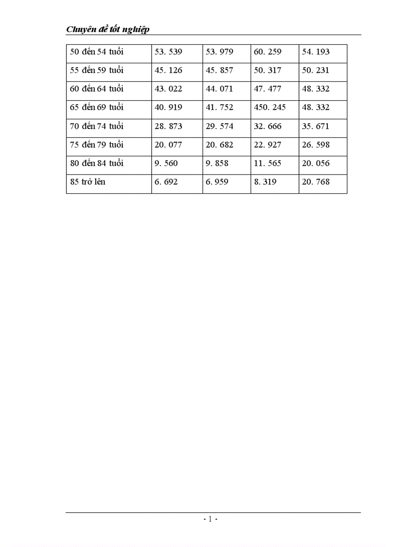 image for page Thực trạng và một số giải pháp cơ bản phát triển nguồn nhân lực phục vụ công nghiệp hoá và hiện đại hoá của tỉnh Nam Định hiện nay 1
