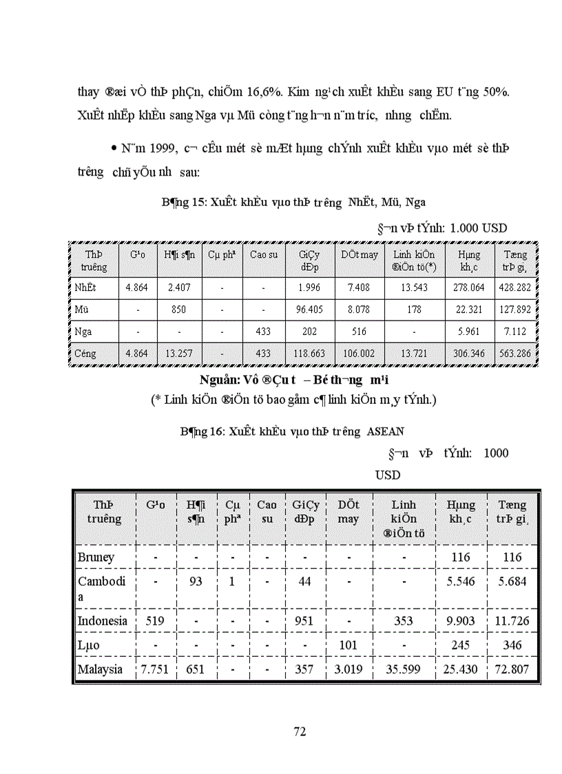 image for page Một số biện pháp đẩy mạnh hoạt động xuất khẩu hàng hóa vào thị trường Châu Âu của các doanh nghiệp có vốn đầu tư trực tiếp nước ngoài tại Việt Nam