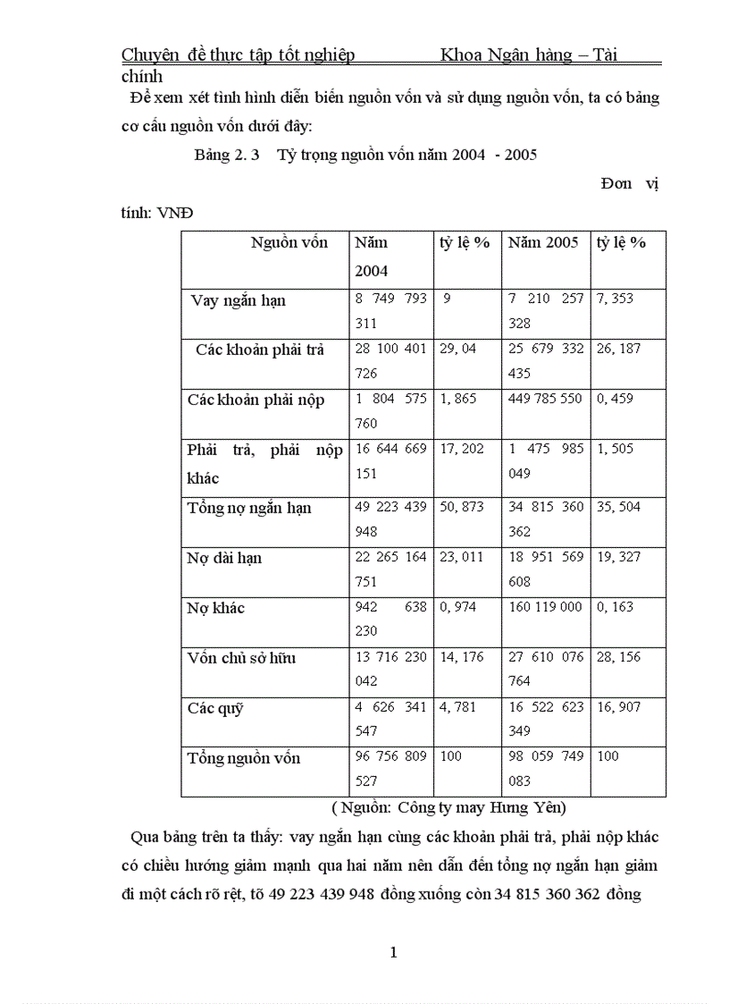 image for page Nâng cao khả năng phân tích tài chính tại công ty cổ phần may Hưng Yên