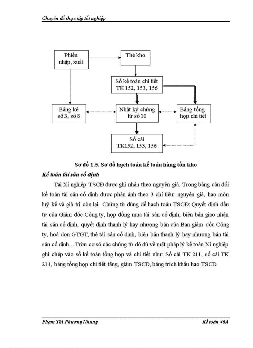 image for page Hoàn thiện kế toán tiêu thụ và xác định kết quả tiêu thụ hàng hóa tại Chi nhánh Công ty đầu tư thương mại và dịch vụ TKV Xí nghiệp vật tư và vận tải 1