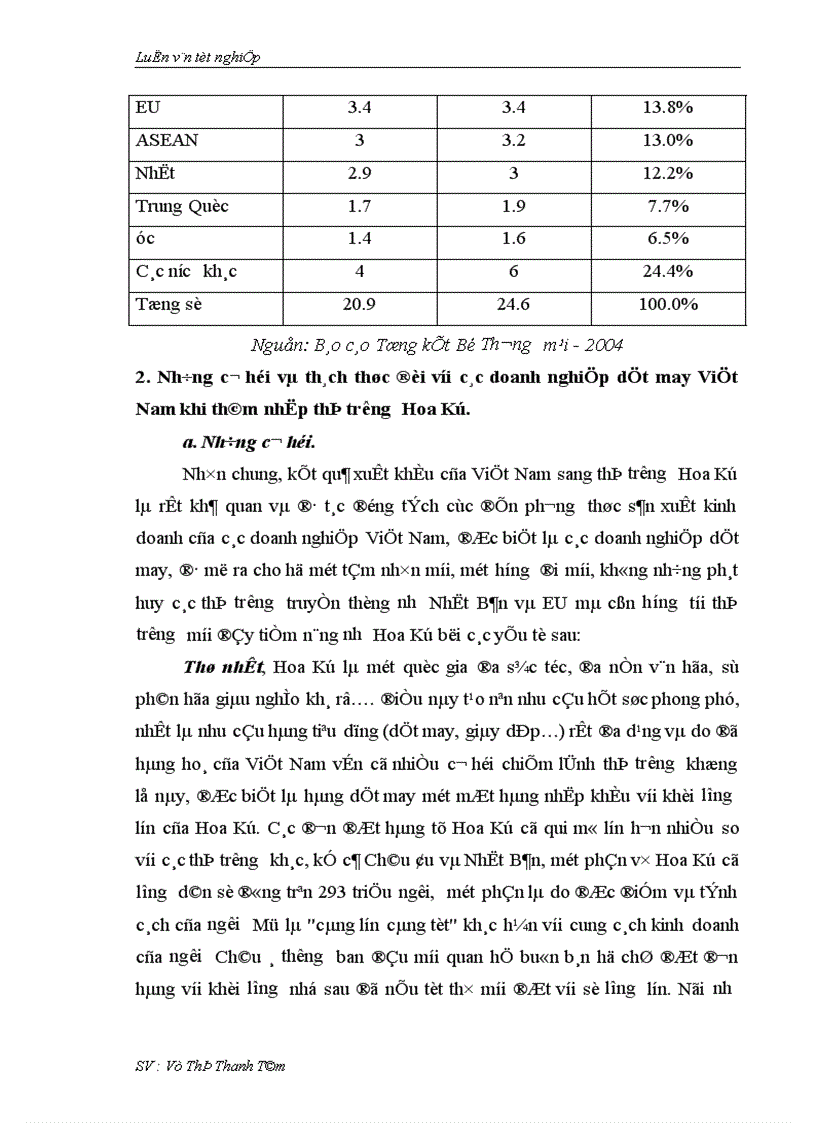 image for page Thúc đẩy xuất khẩu hàng dệt may vào thị trường Hoa Kỳ khi Việt Nam chưa gia nhập W T O và còn áp dụng hạn ngạch quota