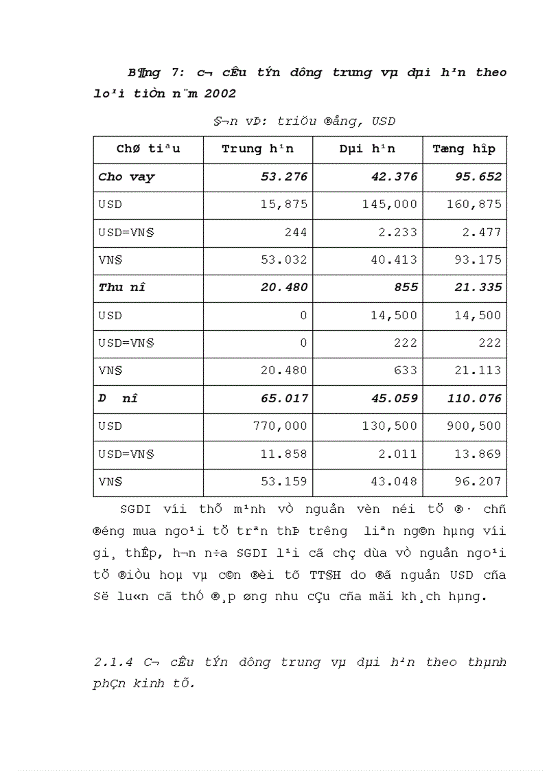 image for page Giải pháp mở rộng quy mô và nâng cao chất lượng tín dụng trung dài hạn tại Sở Giao Dịch I NHNo PTNT VN