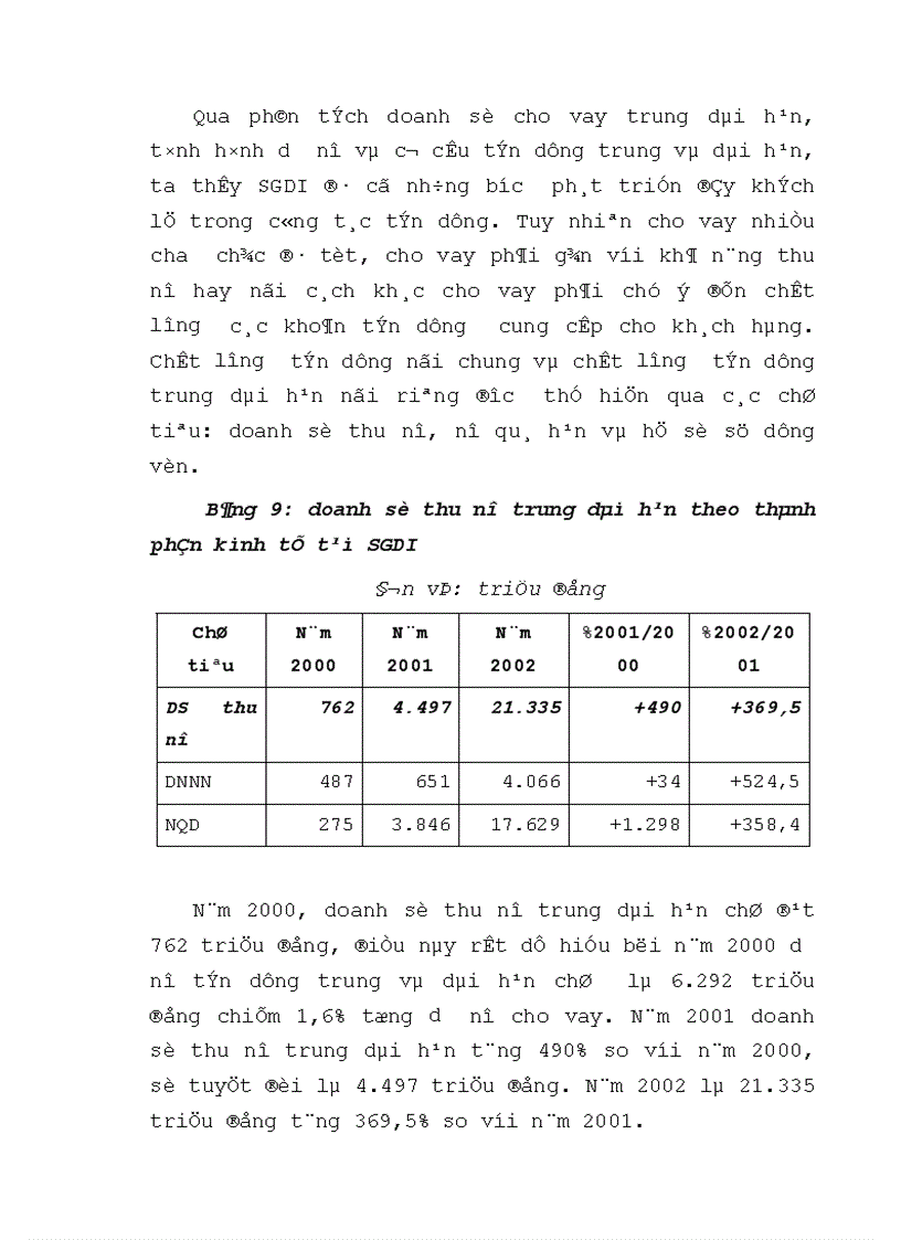 image for page Giải pháp mở rộng quy mô và nâng cao chất lượng tín dụng trung dài hạn tại Sở Giao Dịch I NHNo PTNT VN