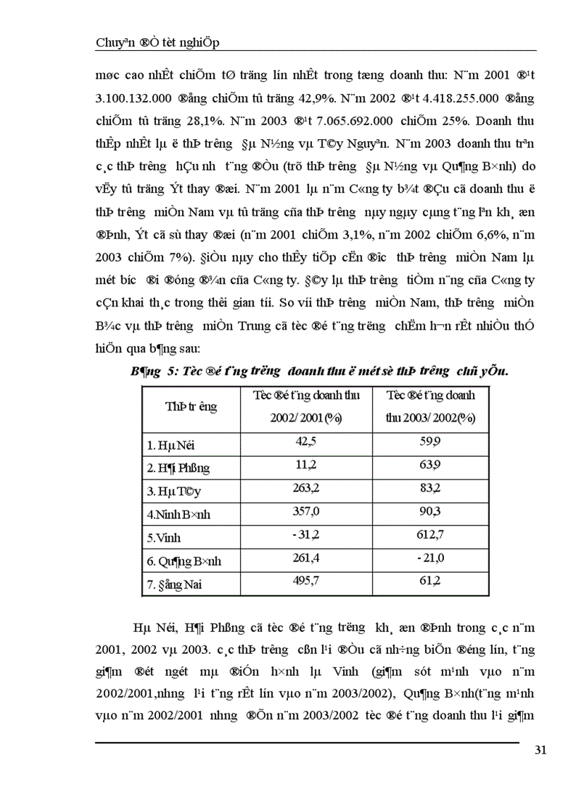 image for page Những biện pháp cơ bản góp phần duy trì và mở rộng thị trường tiêu thụ sản phẩm ở Công ty TNHH TESECO