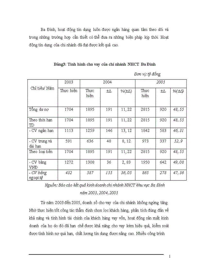 image for page Mở rộng hoạt động thanh toán L C nhập khẩu tại chi nhánh NHCT khu vực Ba Đình