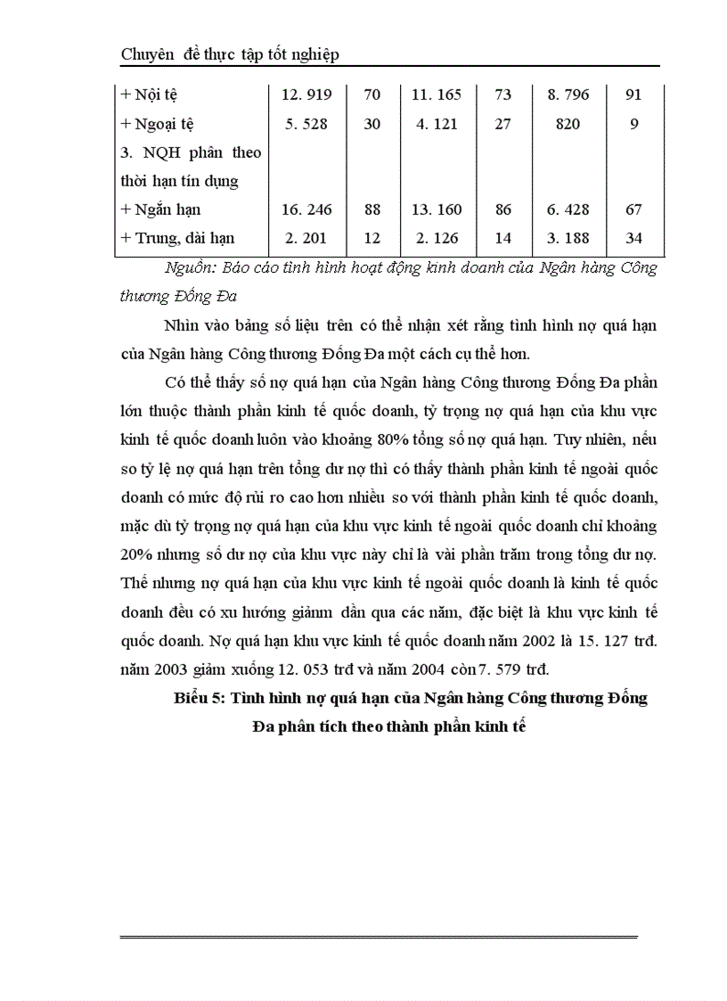 image for page Một số giải pháp hạn chế rủi ro an toàn tín dụng đối với kinh tế ngoài quốc doanh tại Ngân hàng công thương Đống Đa 1