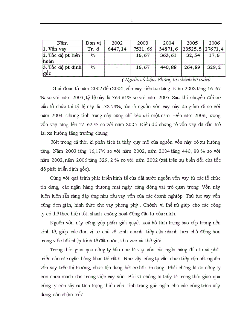 image for page Thực trạng và giải pháp đầu tư nâng cao năng lực cạnh tranh của Công ty TNHH nhà nước một thành viên xây lắp hóa chất 1