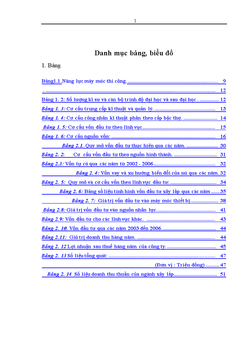 image for page Thực trạng và giải pháp đầu tư nâng cao năng lực cạnh tranh của Công ty TNHH nhà nước một thành viên xây lắp hóa chất 1