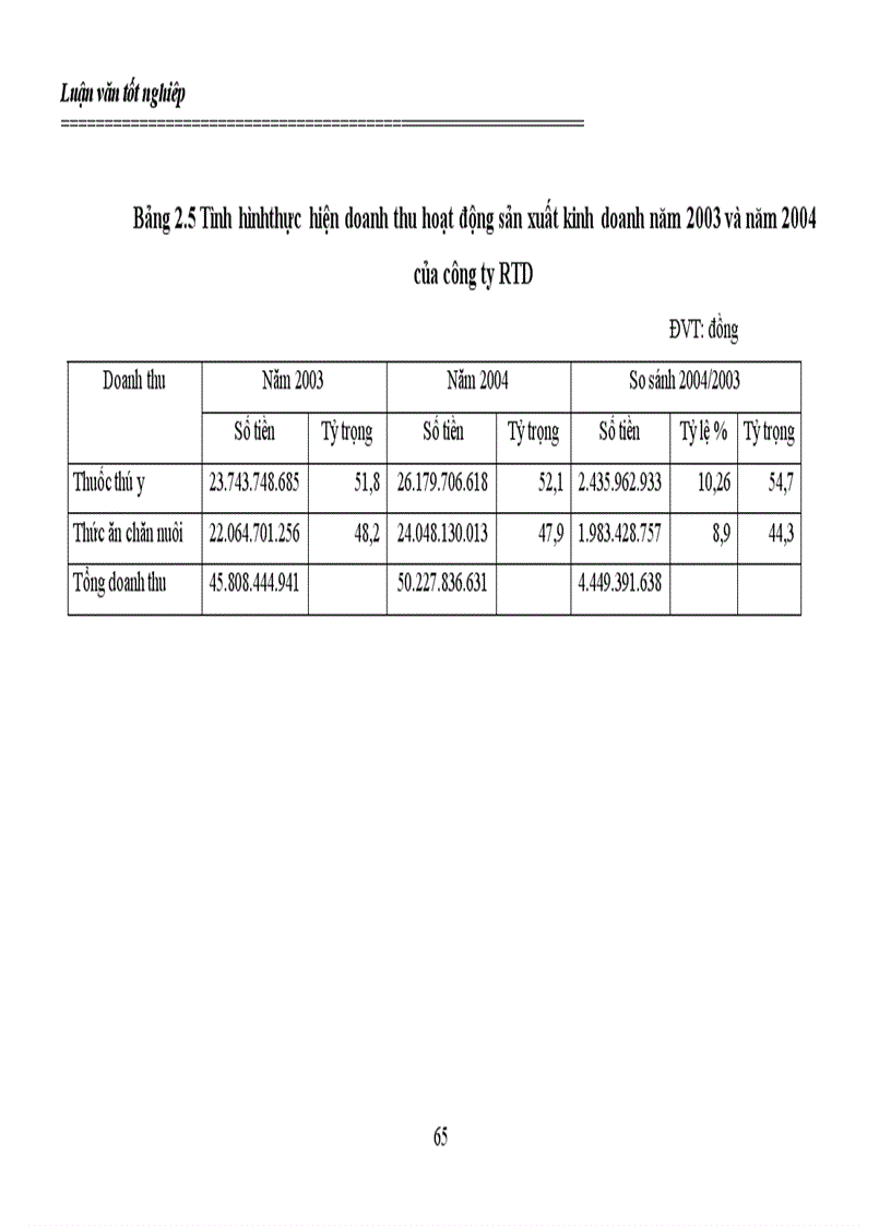 image for page Lợi nhuận và các giải pháp góp phần tăng lợi nhuận tại Công ty cổ phần phát triển công nghệ nông thôn 1