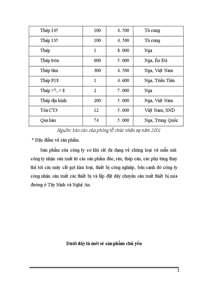 image for page Giải pháp nâng cao hiêu quả sử dụng nguồn nhân lực tại công ty cơ khí Hà Nội