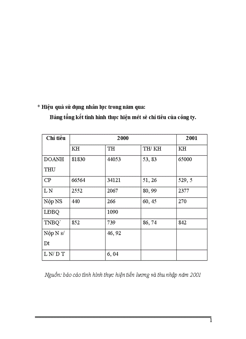 image for page Giải pháp nâng cao hiêu quả sử dụng nguồn nhân lực tại công ty cơ khí Hà Nội