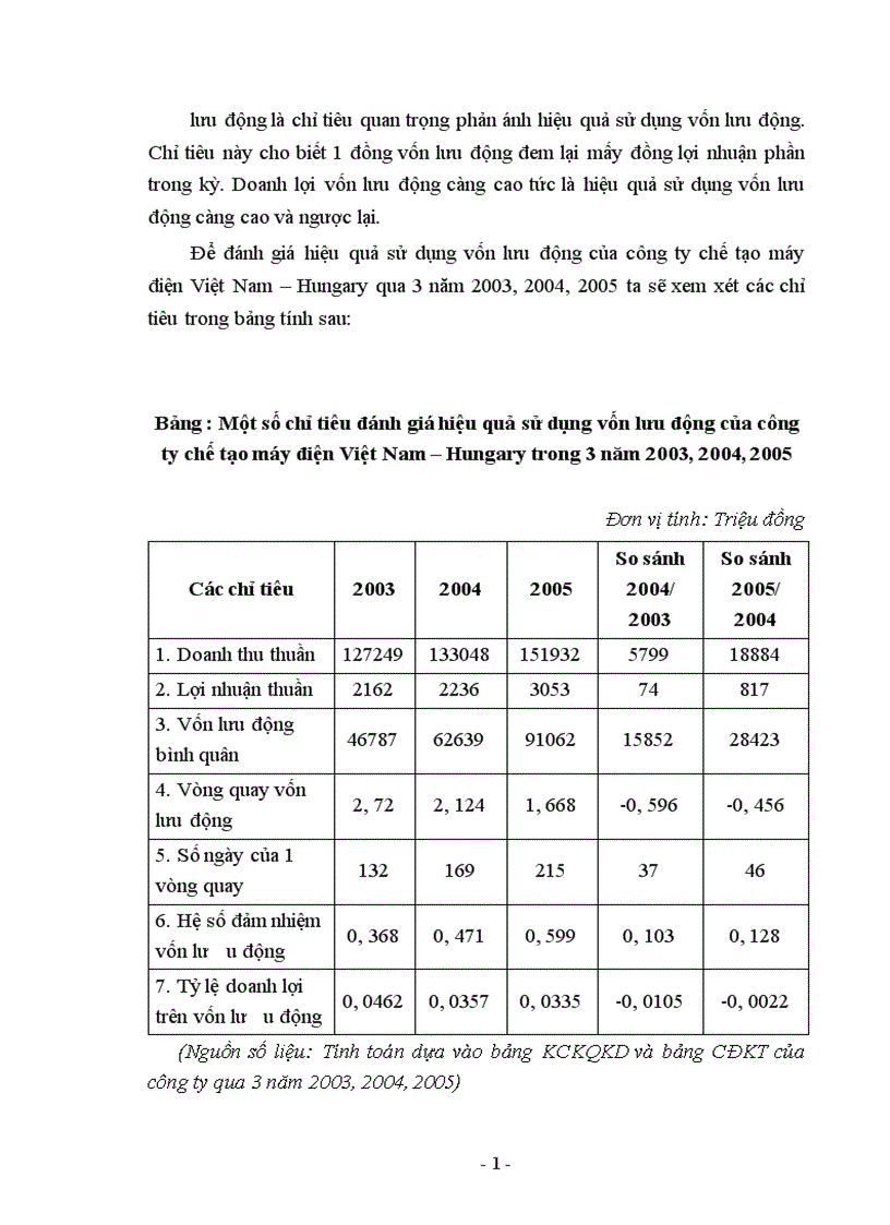 image for page một số giải pháp góp phần nâng cao hiệu quả sử dụng vốn tại Công ty chế tạo máy điện Việt Nam Hungary