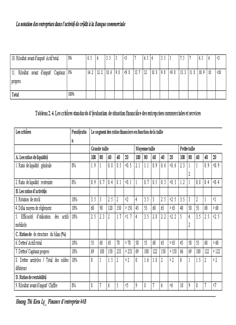image for page Perfectionner la notation des entreprises dans l activité de crédit à la banque commerciale Cas d étude l office de transaction no1 de la banque d industrie et de commerce du Vietnam