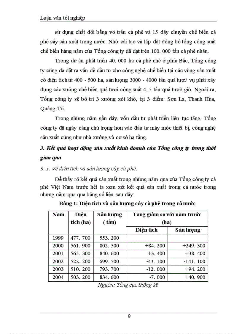 image for page Đầu tư phát triển tại Tổng công ty cà phê Việt Nam Thực trạng và giải pháp 1
