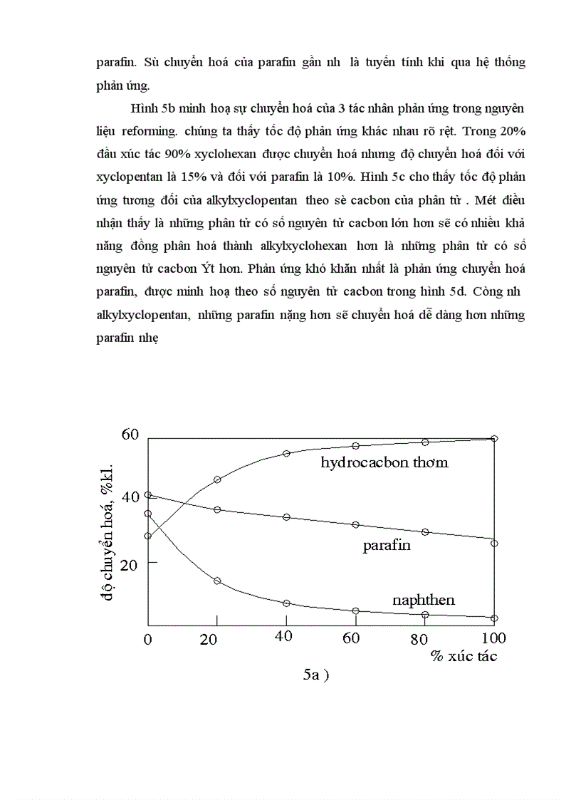 image for page quá trình reforming