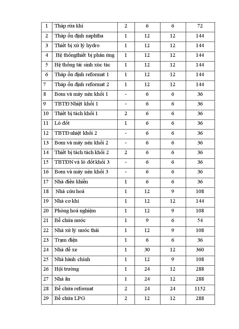 image for page quá trình reforming