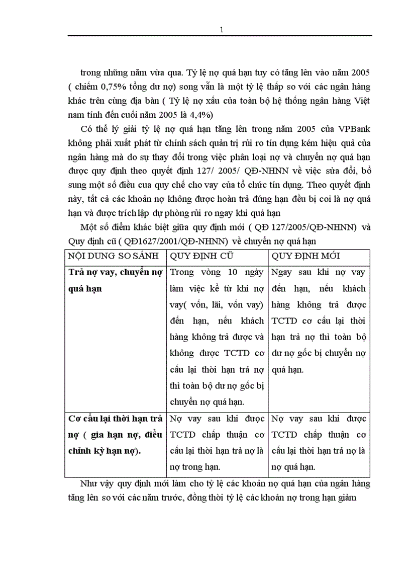 image for page Quản trị rủi ro tín dụng tại Ngân hàng TMCP Ngoài quốc doanh VPBank 1