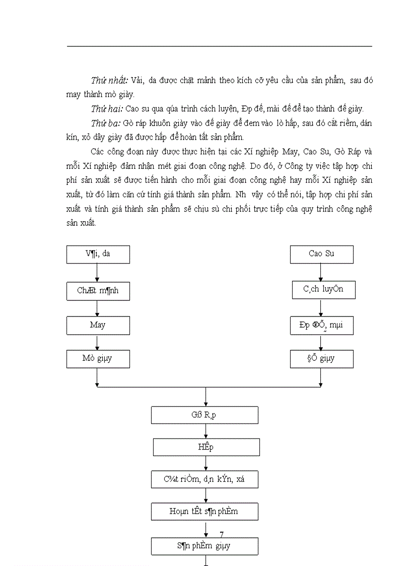 image for page Hoàn thiện hạch toán chi phí sản xuất và tính giá thành sản phẩm tại Công ty Da Giầy Hà Nội 1