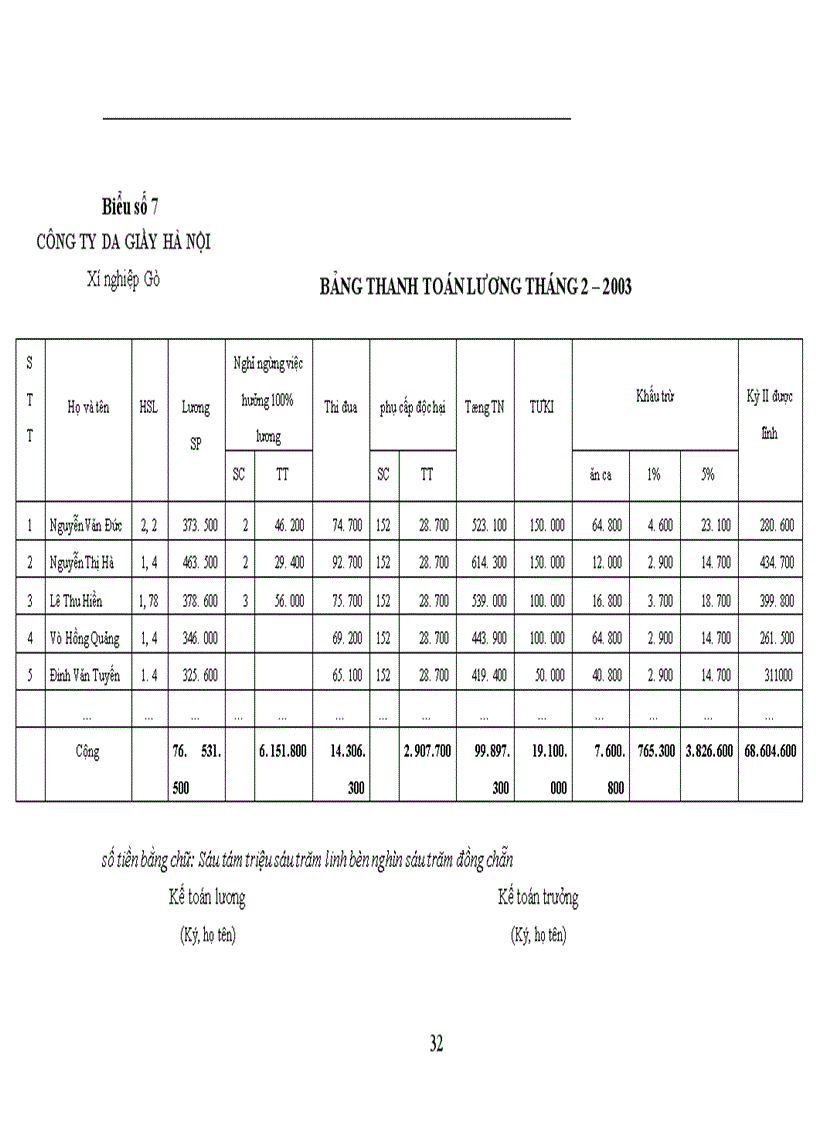 image for page Hoàn thiện hạch toán chi phí sản xuất và tính giá thành sản phẩm tại Công ty Da Giầy Hà Nội 1