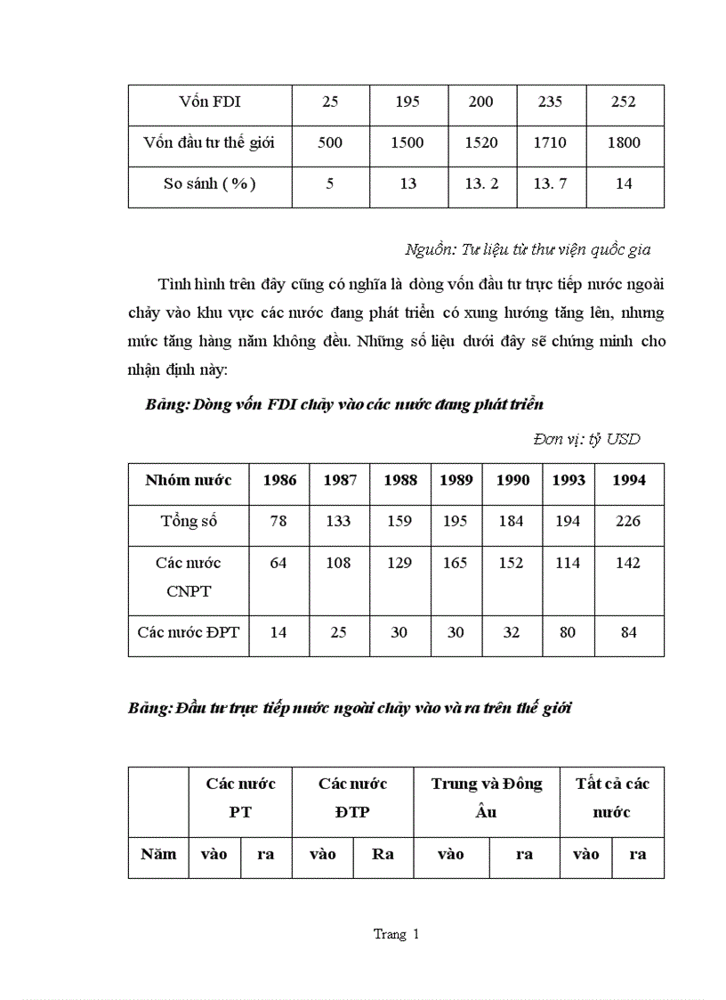 image for page một số giải pháp và kiến nghị nhằm thu hút và sử dụng vốn đầu tư trực tiếp nước ngoài vào Hà Nội