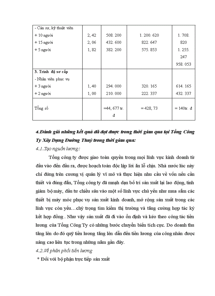 image for page Một số kiến nghị nhằm hoàn thiện các hình thức trả lương tại Tổng Công Ty Xây Dựng Đường Thuỷ
