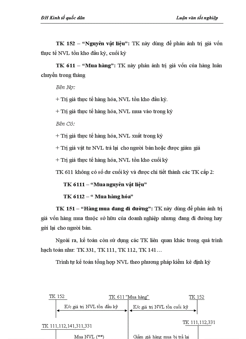 image for page Hoàn thiện hạch toán nguyên vật liệu tại Công ty cổ phần may Thăng Long 1