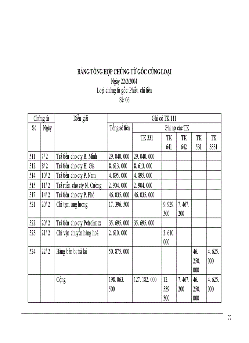 image for page bộ máy kế toán hình thức sổ kế toán tại Công ty cổ phần quốc tế thương mại Thành Như