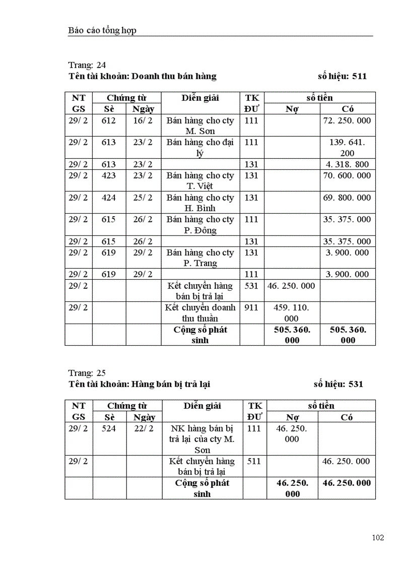 image for page bộ máy kế toán hình thức sổ kế toán tại Công ty cổ phần quốc tế thương mại Thành Như