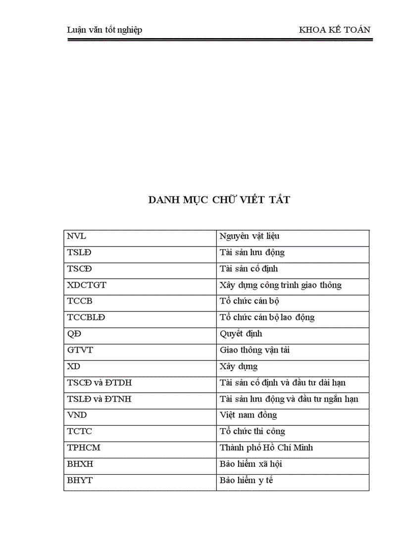 image for page Hoàn thiện hạch toán nguyên vật liệu với việc nâng cao hiệu quả sử dụng Vốn lưu động tại Công ty Xây dựng công trình giao thông 829 1