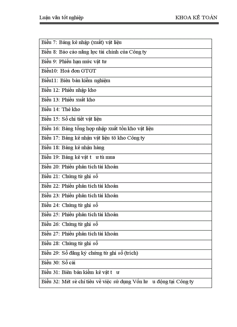 image for page Hoàn thiện hạch toán nguyên vật liệu với việc nâng cao hiệu quả sử dụng Vốn lưu động tại Công ty Xây dựng công trình giao thông 829 1