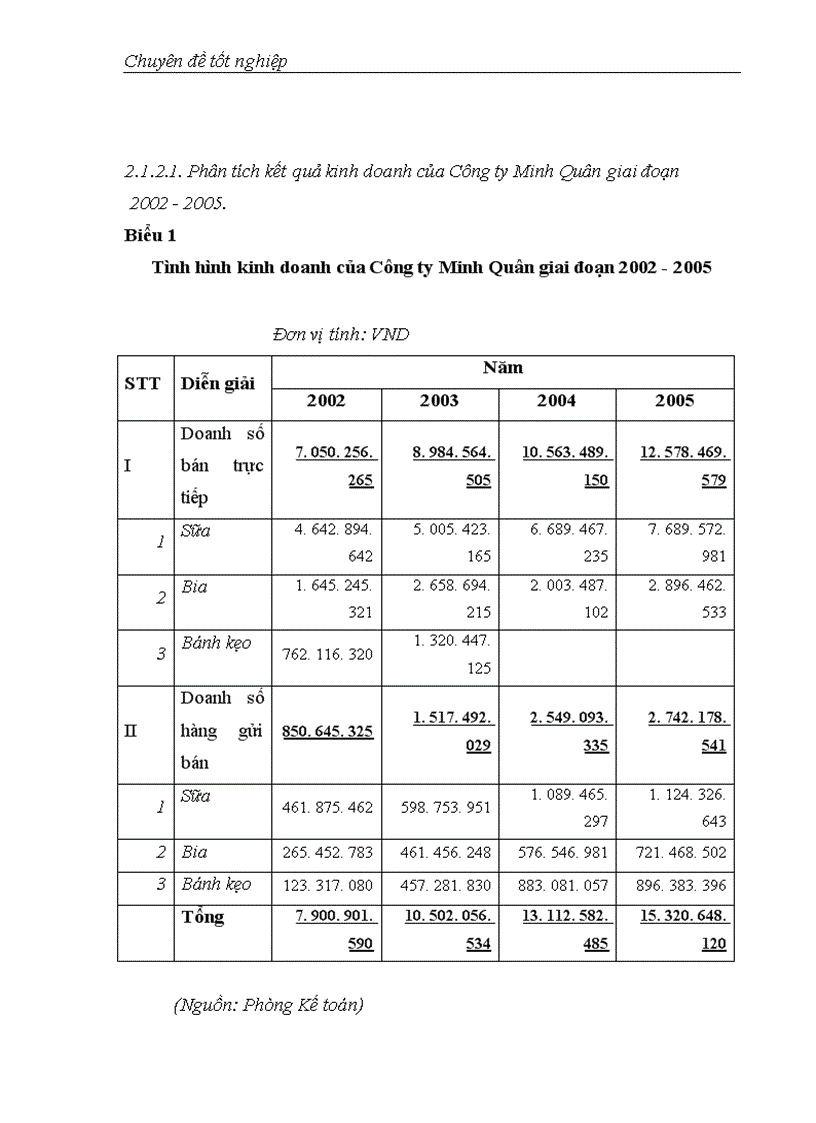 image for page Giải pháp Marketing thúc đẩy hoạt động kinh doanh của Công ty công nghệ phẩm Minh Quân 1