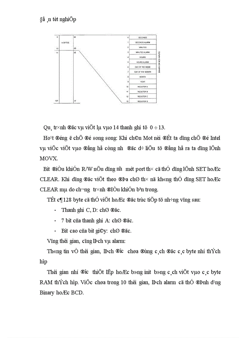 image for page Đo và điều khiển nhiệt độ môi trường