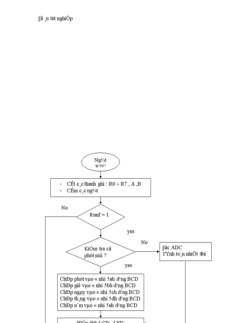 image for page Đo và điều khiển nhiệt độ môi trường