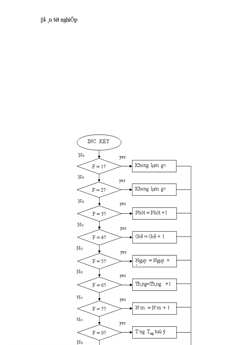 image for page Đo và điều khiển nhiệt độ môi trường