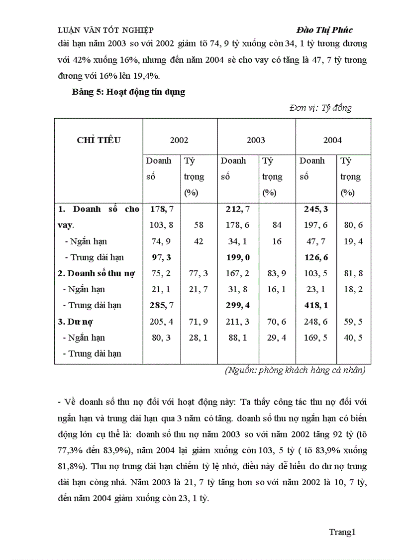 image for page Giải pháp nâng cao chất lượng tín dụng đối với thành phần kinh tế ngoài quốc doanh 1