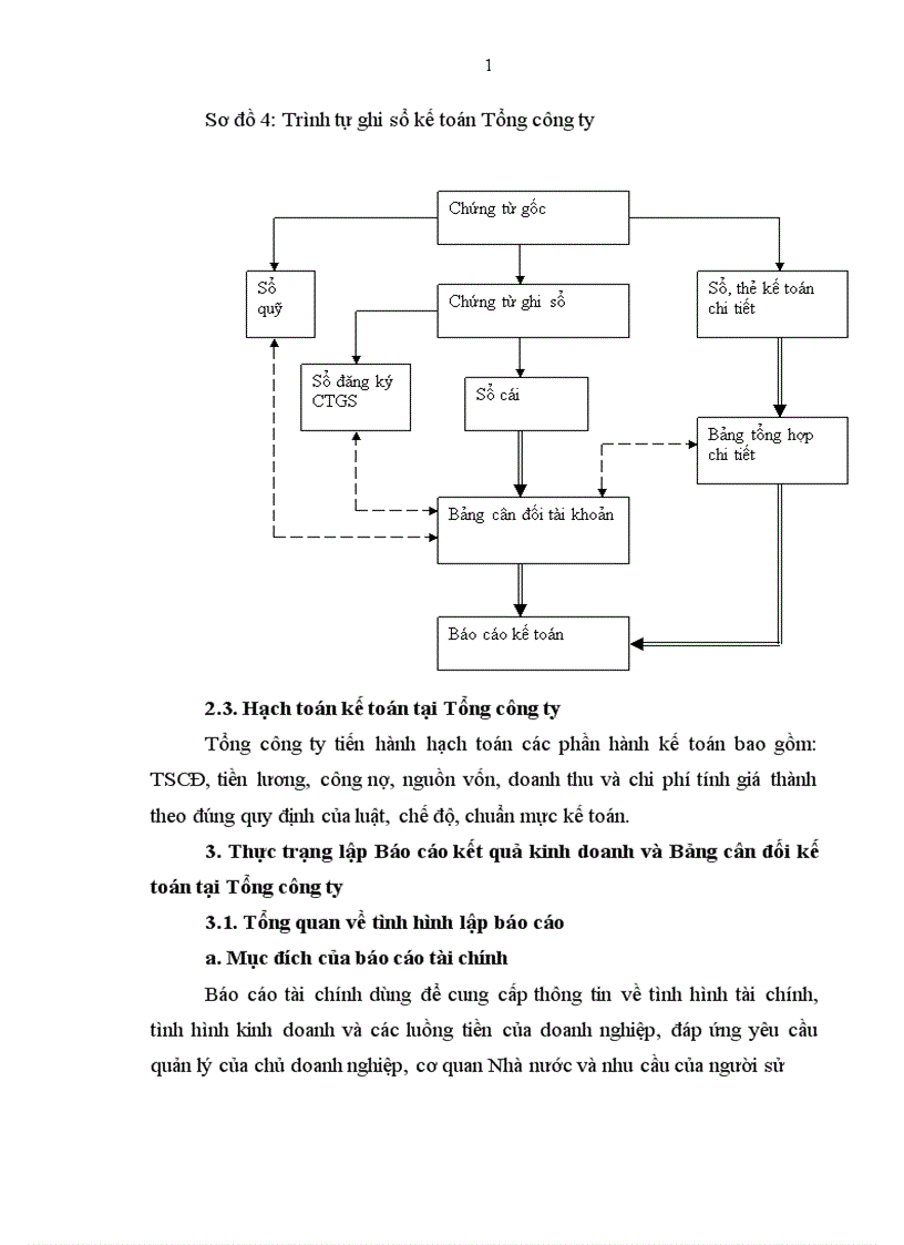 image for page hoàn thiện lập Bảng cân đối kế toán và Báo cáo kết quả kinh doanh tại Tổng công ty đường sông miền Bắc
